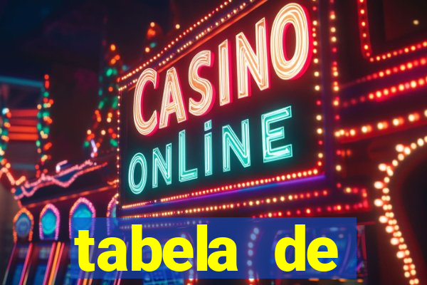 tabela de porcentagem dos slots